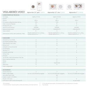 MINILAND BABYMONITOR 2.4" GOLD - Slika 7